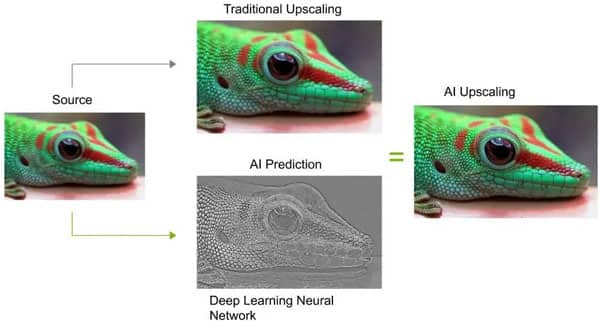 Was ist AI Upscaling