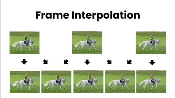 Was ist Frame-Interpolation